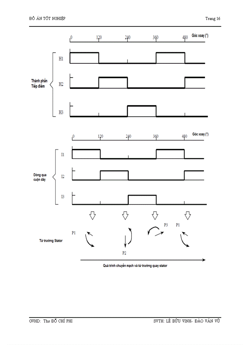 image for page Tài liệu về động cơ servo