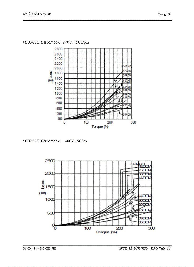 image for page Tài liệu về động cơ servo