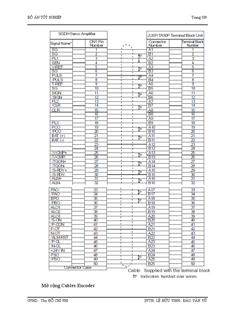 image for page Tài liệu về động cơ servo
