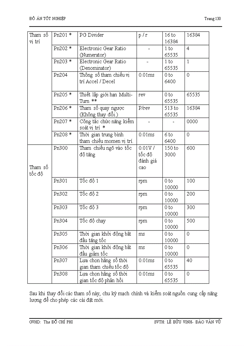 image for page Tài liệu về động cơ servo