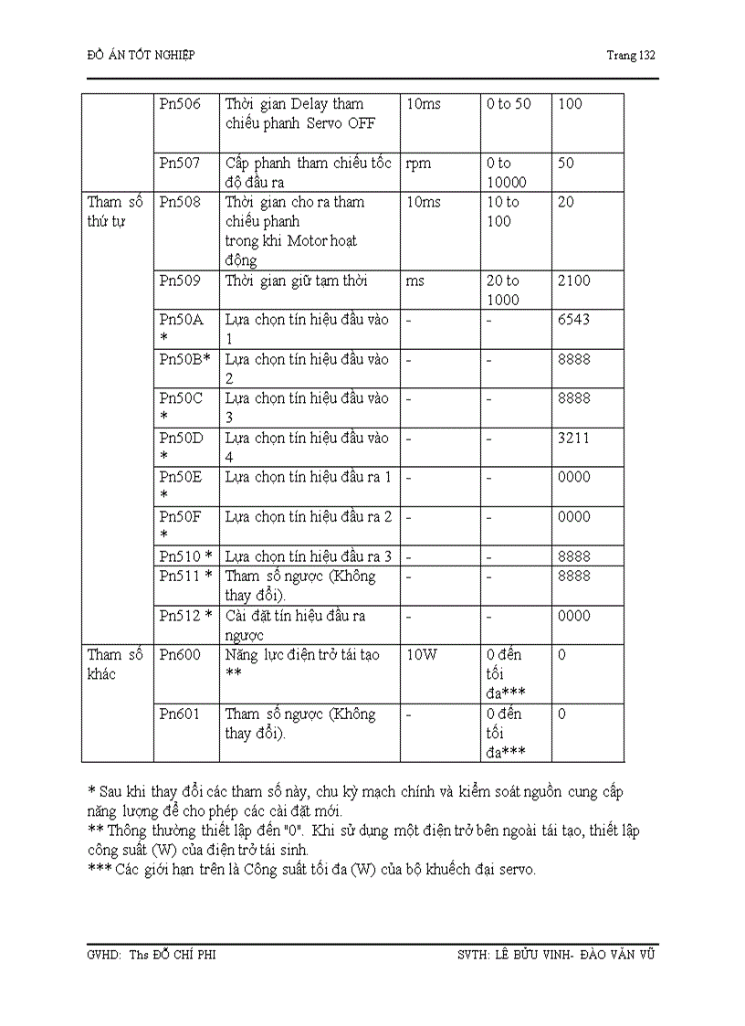 image for page Tài liệu về động cơ servo