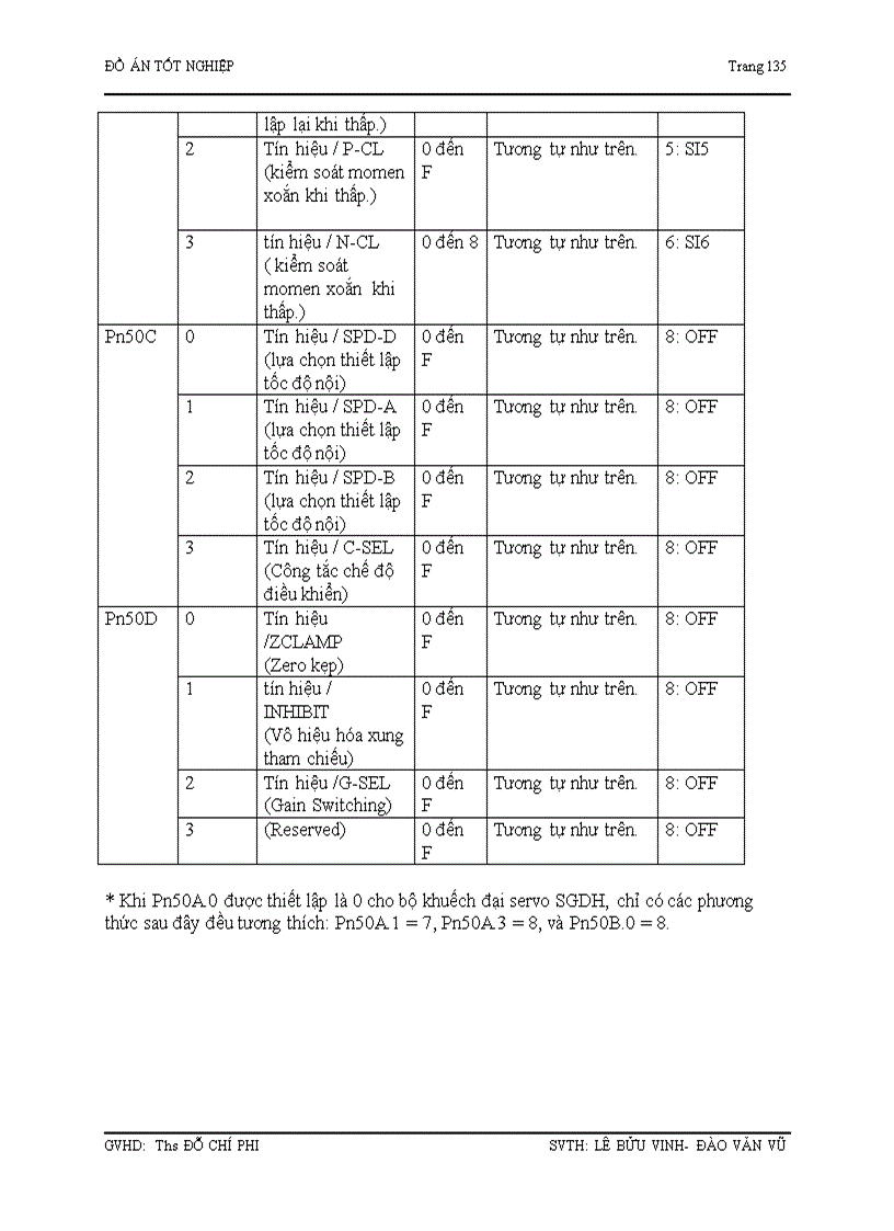 image for page Tài liệu về động cơ servo