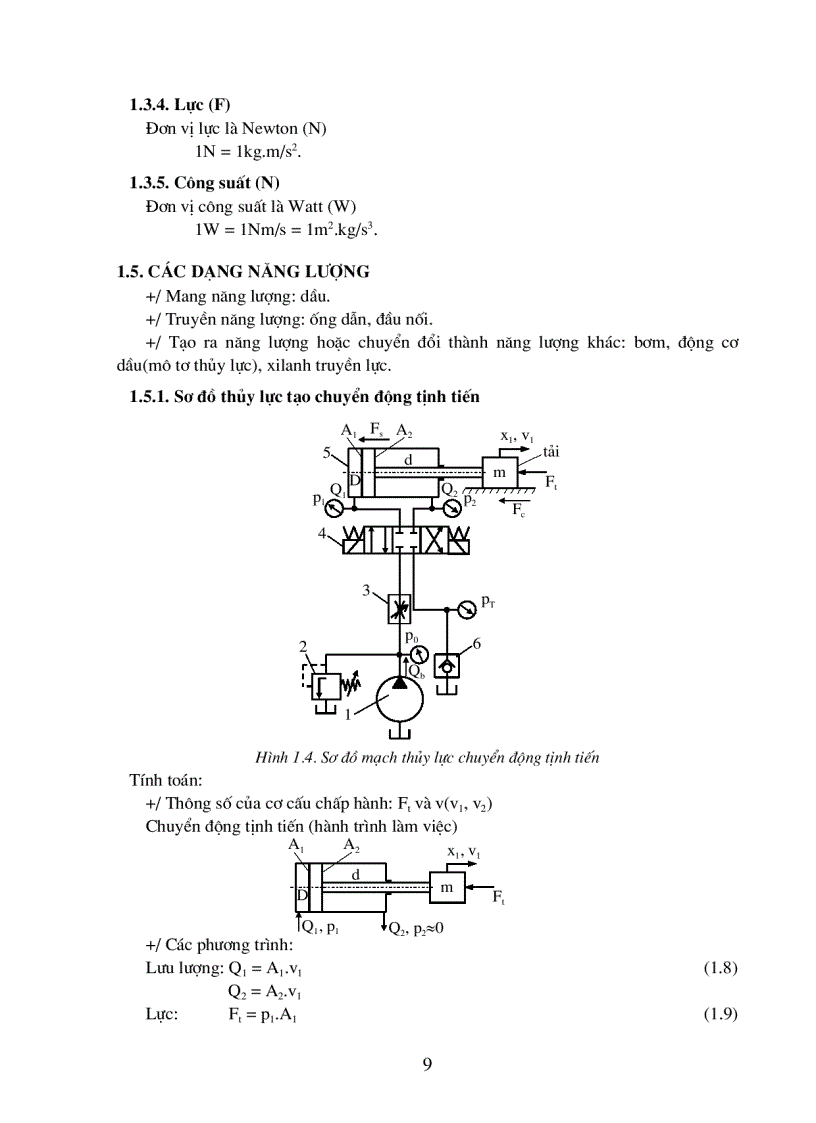 image for page Thủy lực và khí nén 1
