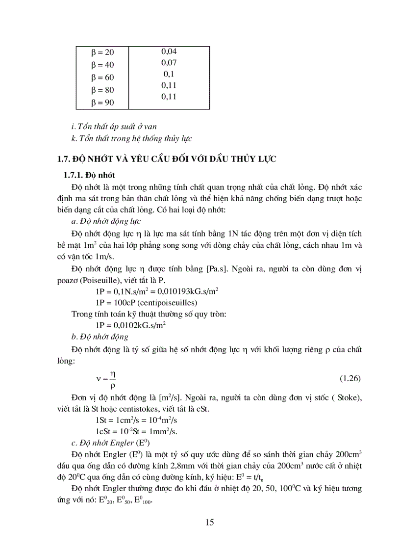 image for page Thủy lực và khí nén 1