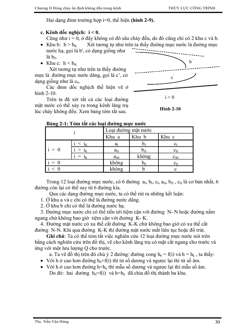 image for page Thuy luc