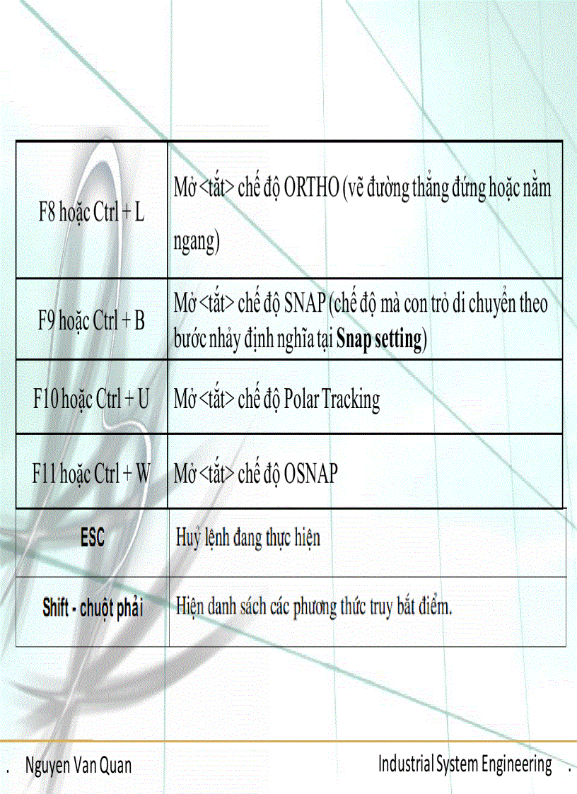 image for page Tra cuu lenh trong cad