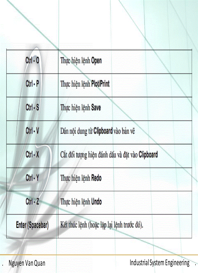 image for page Tra cuu lenh trong cad