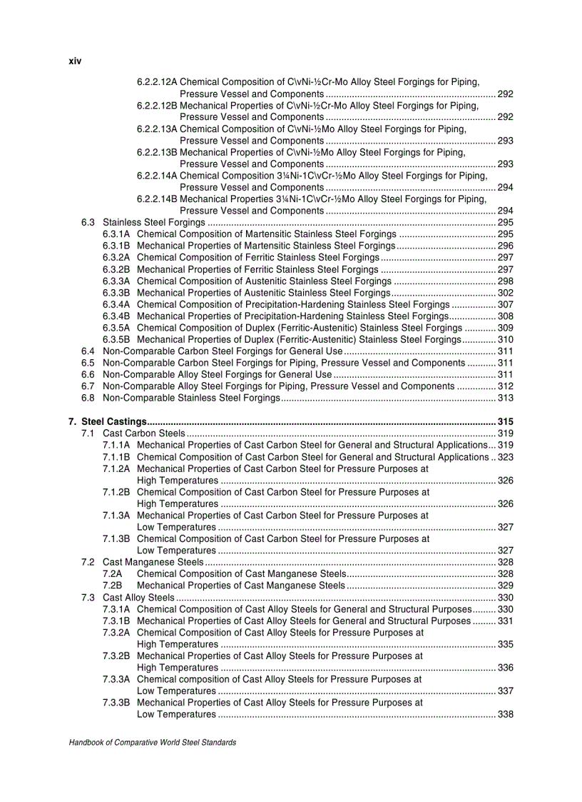 image for page Tra cứu Mác thép cơ khí
