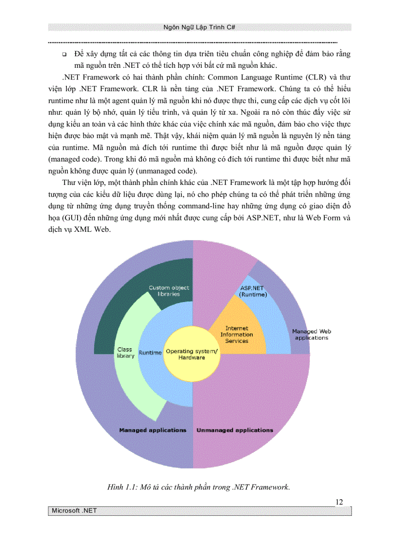 image for page Tự học Csharp