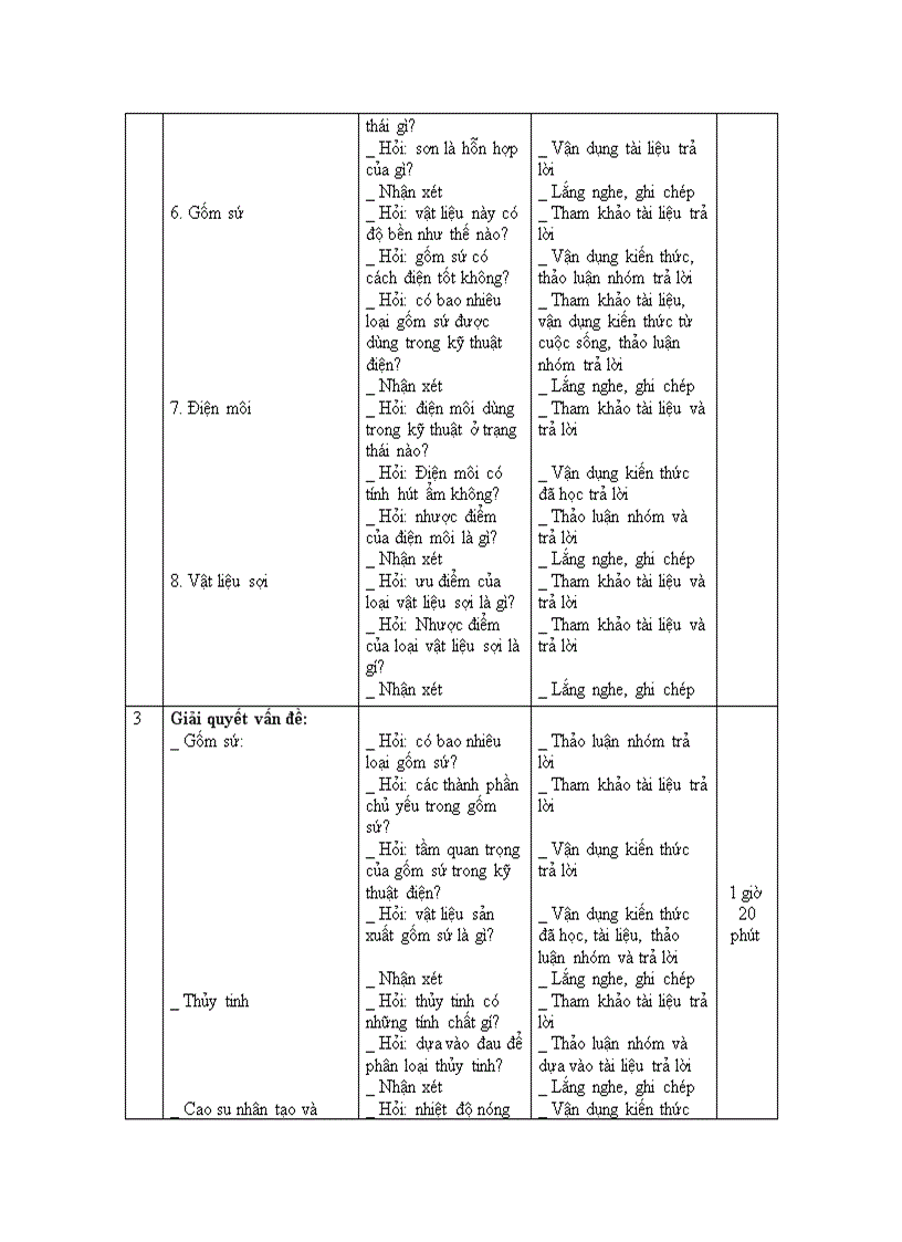 Vat lieu dien 3