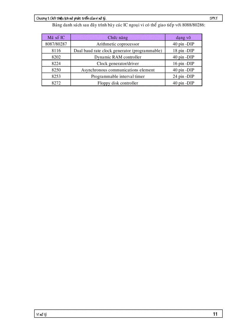 image for page Vi xu ly 1