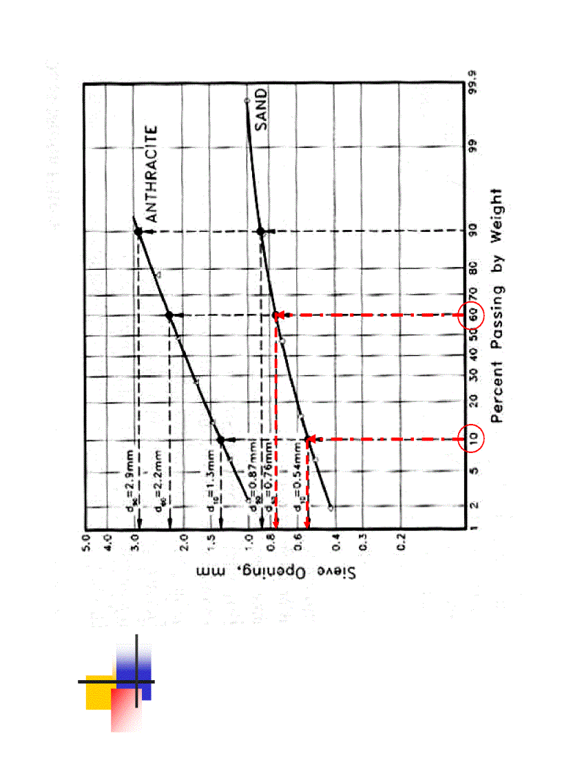 image for page Xử lý nước