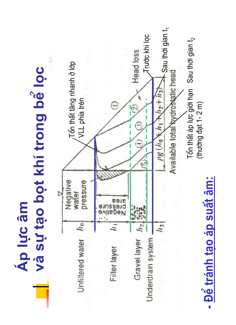 image for page Xử lý nước