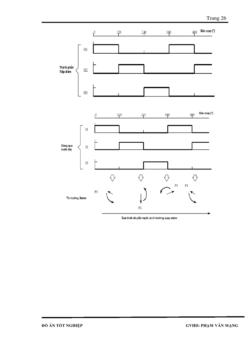 image for page Đồ án tốt nghiệp mô hình điều khiển động cơ sẻvo dùng màn hình cảm ứng proface