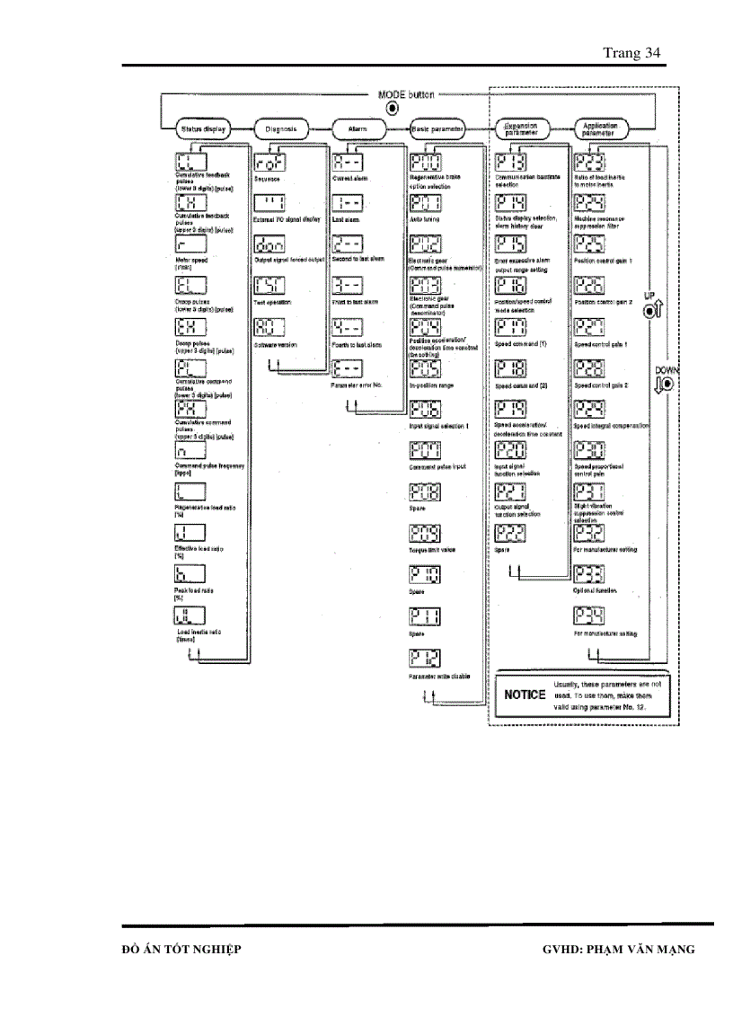 image for page Đồ án tốt nghiệp mô hình điều khiển động cơ sẻvo dùng màn hình cảm ứng proface