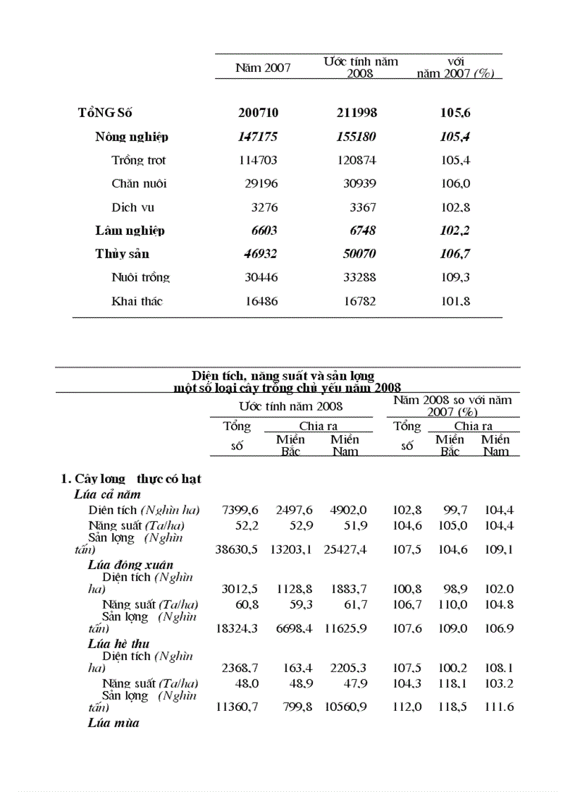 image for page Bài giảng Kinh tế chính trị