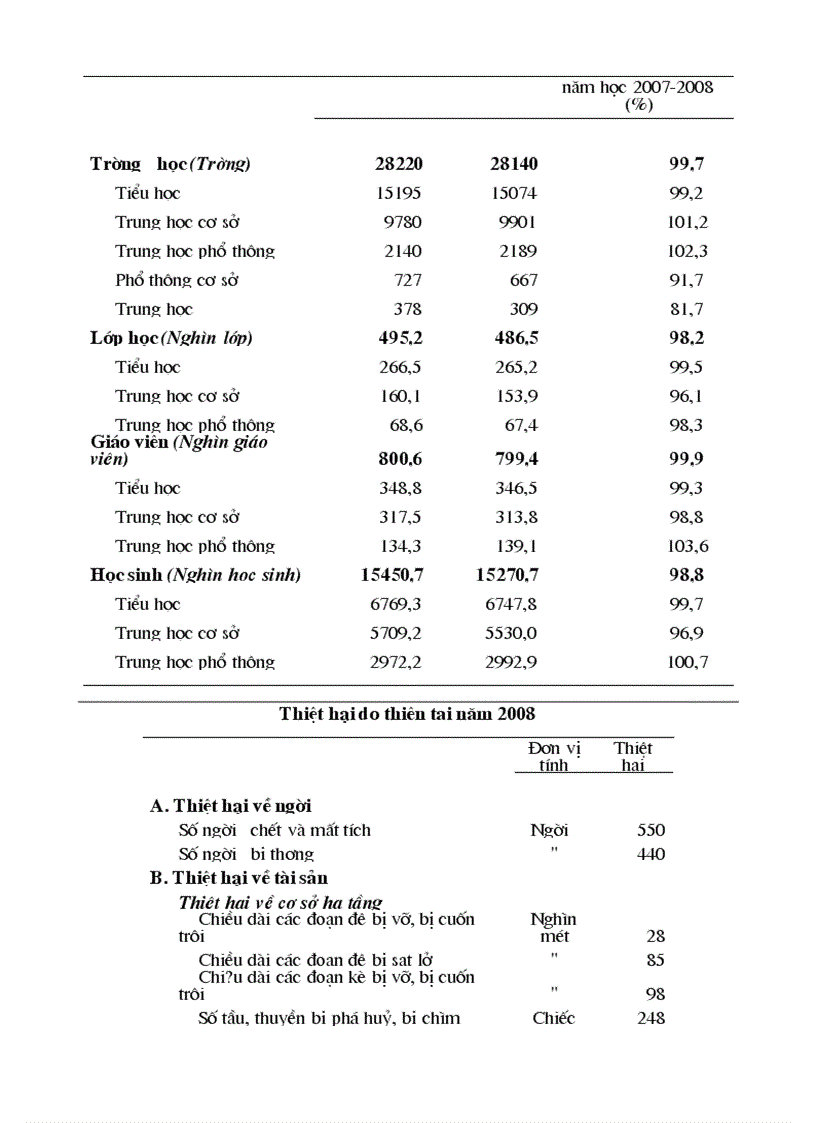 image for page Bài giảng Kinh tế chính trị