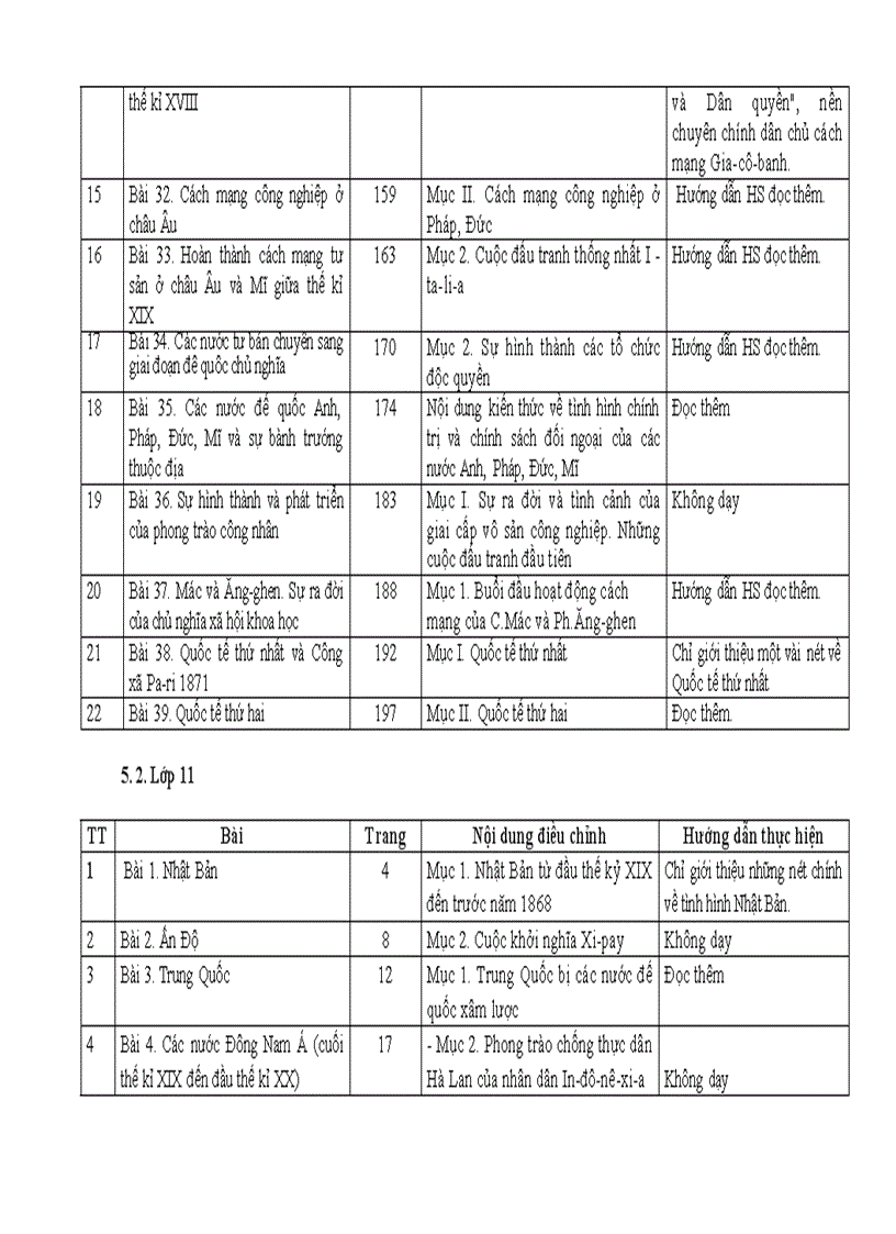 image for page Chương trình giảm tải môn lịch sử ở trường THPT
