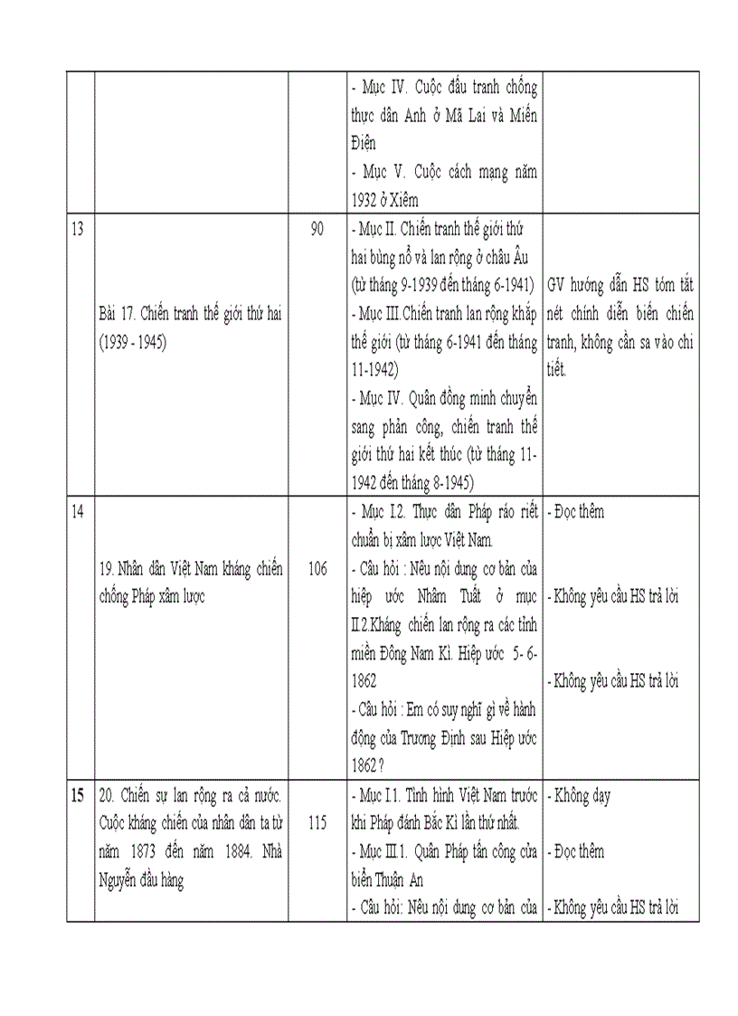 image for page Chương trình giảm tải môn lịch sử ở trường THPT
