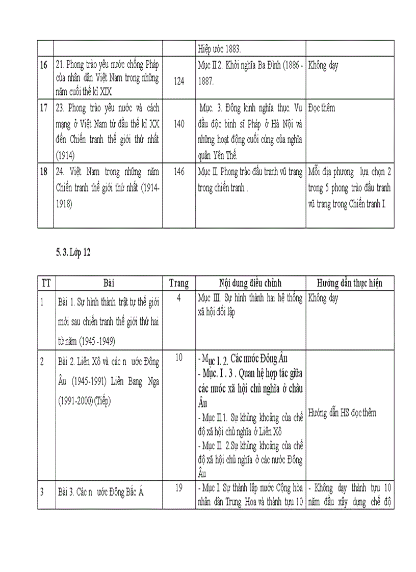 image for page Chương trình giảm tải môn lịch sử ở trường THPT