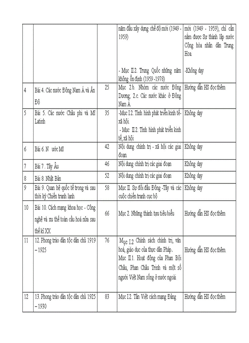 image for page Chương trình giảm tải môn lịch sử ở trường THPT
