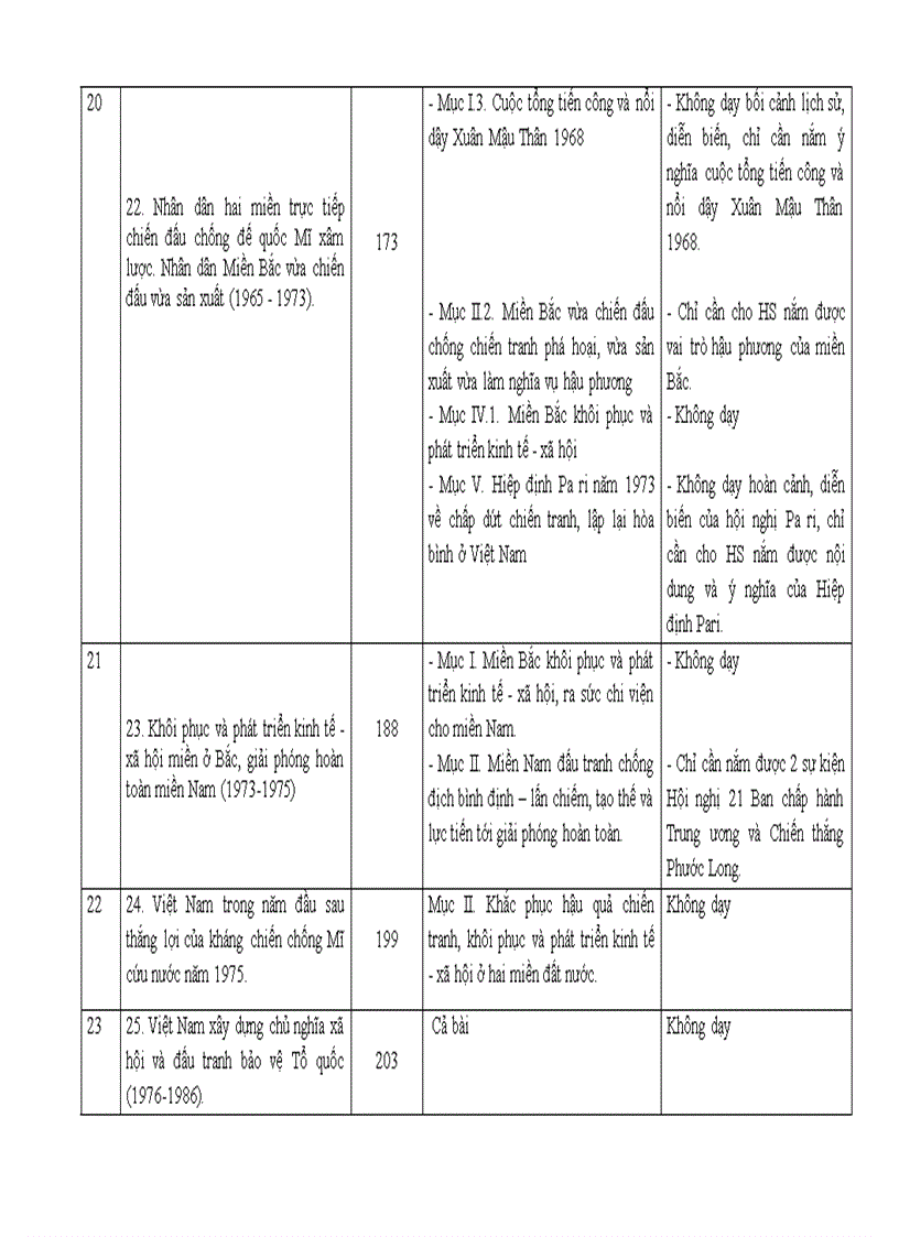 image for page Chương trình giảm tải môn lịch sử ở trường THPT