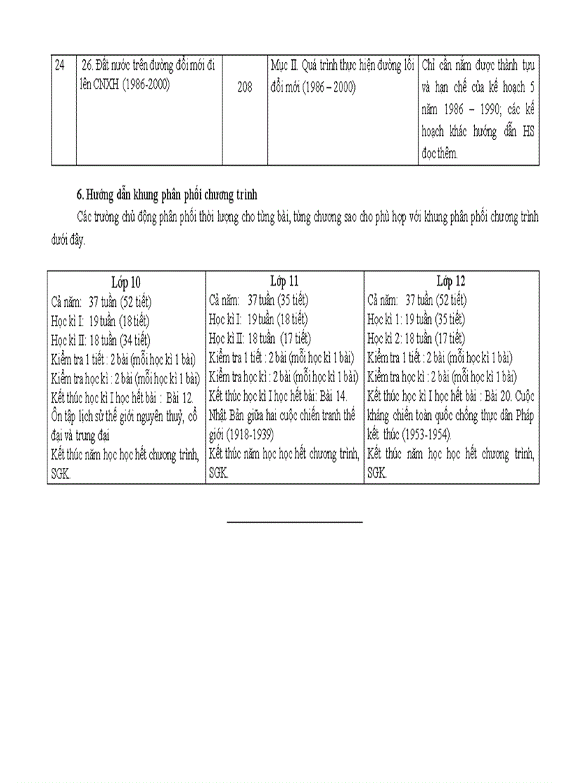 image for page Chương trình giảm tải môn lịch sử ở trường THPT