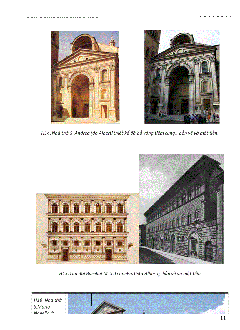 image for page Lịch sử kiến trúc Phục Hưng Italia