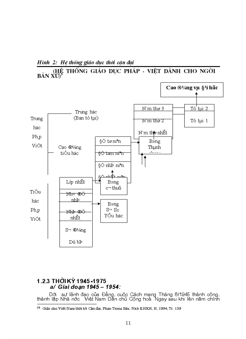 image for page Bài giảng HP giáo dục ĐH Thế giới và Việt Nam