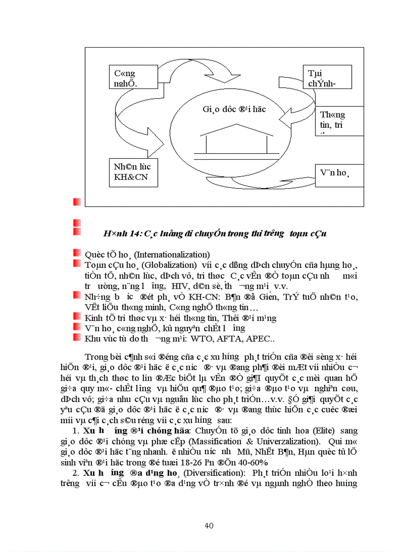 image for page Bài giảng HP giáo dục ĐH Thế giới và Việt Nam