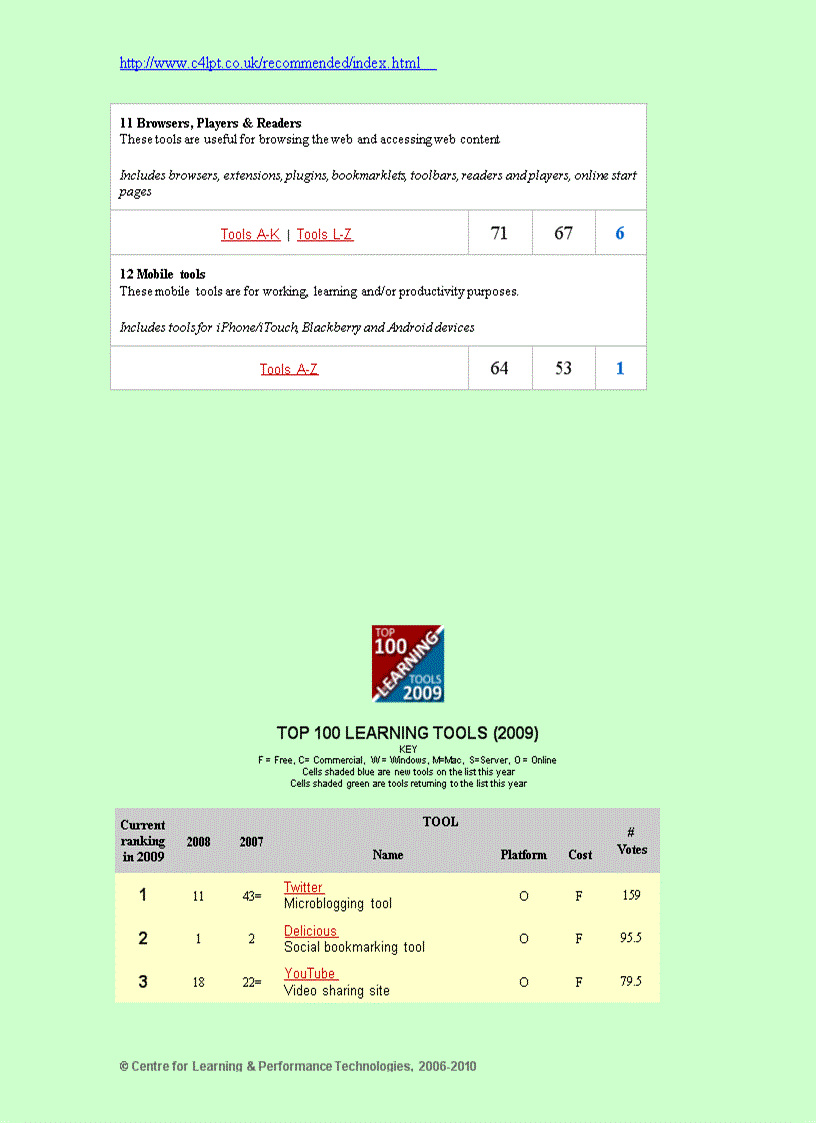 image for page Learning tools directory 2010
