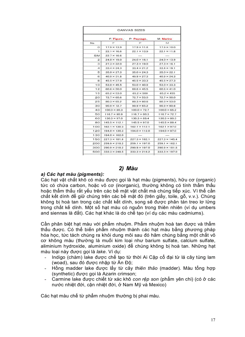 image for page Sơ lược về kỹ thuật vẽ sơn dầu