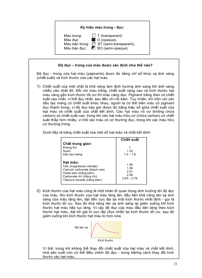 image for page Sơ lược về kỹ thuật vẽ sơn dầu
