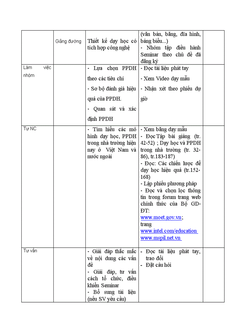 image for page Xây dựng đề cương môn học