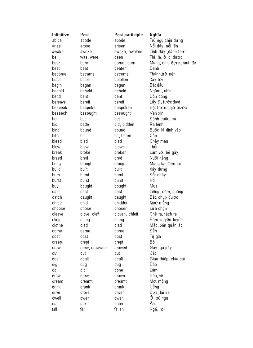 image for page 200 động từ bất quy tắc