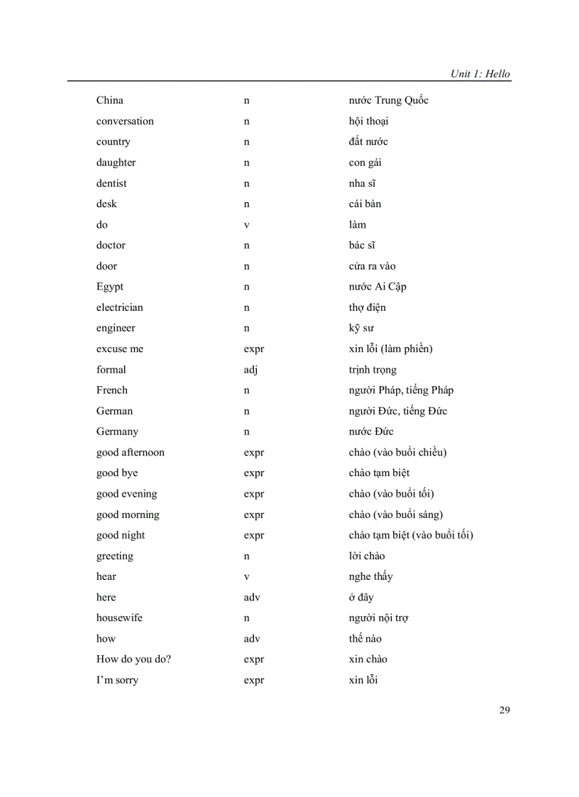 image for page Bài giảng tiếng Anh A 1