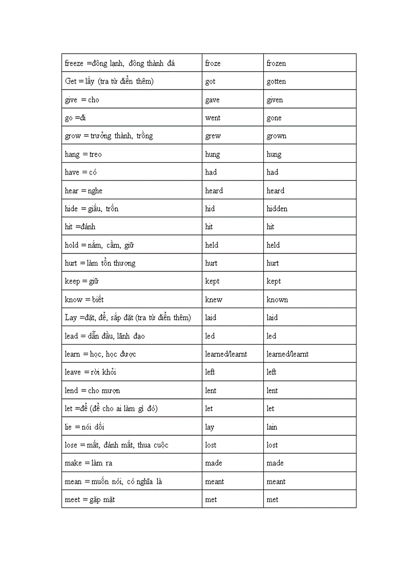 image for page Các thì trong tiếng anh