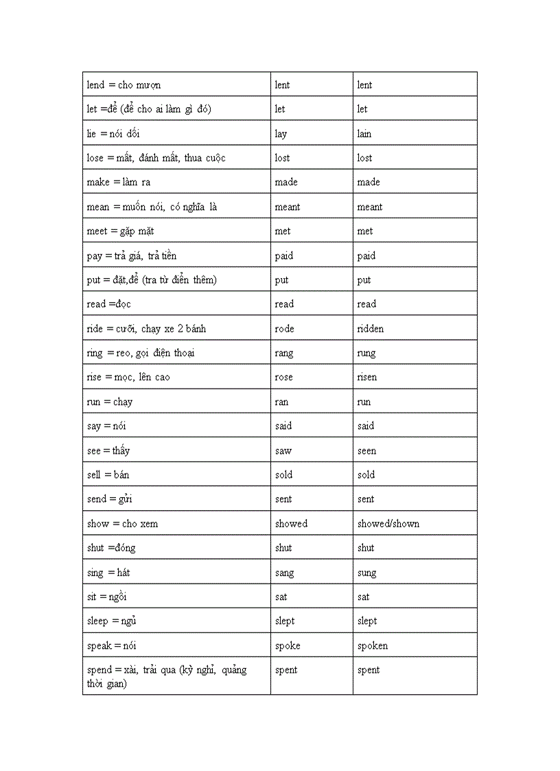 image for page Các thì trong tiếng anh