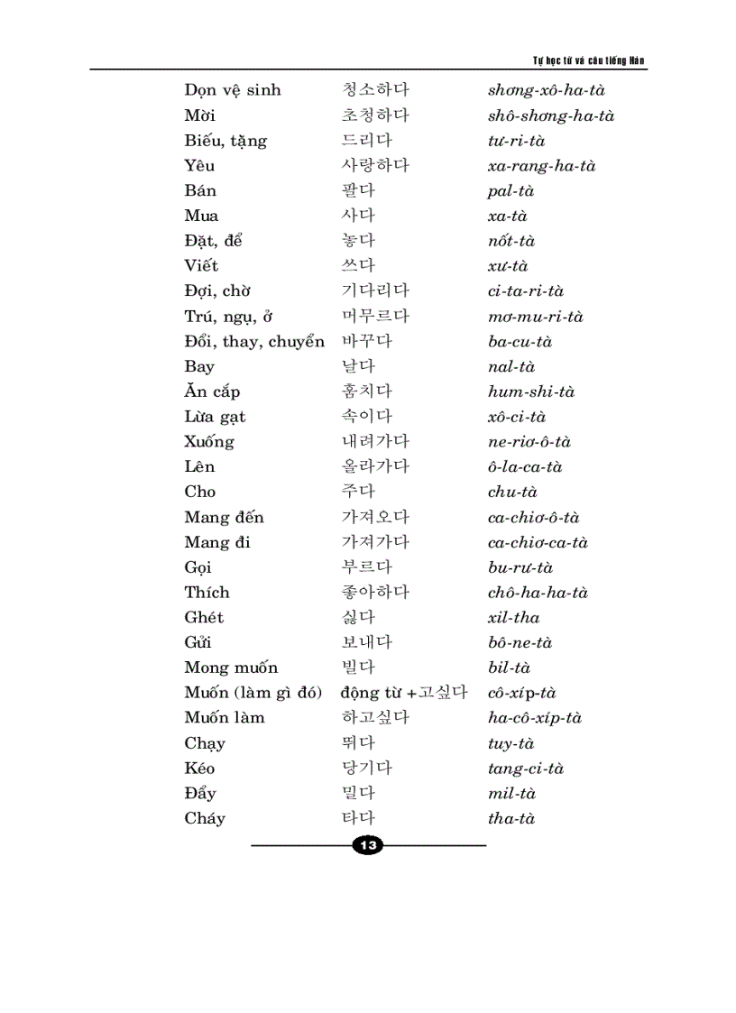 image for page Câu và từ hội thoại tiếng Hàn