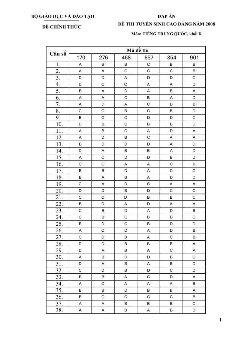 image for page De thi tham khao dh