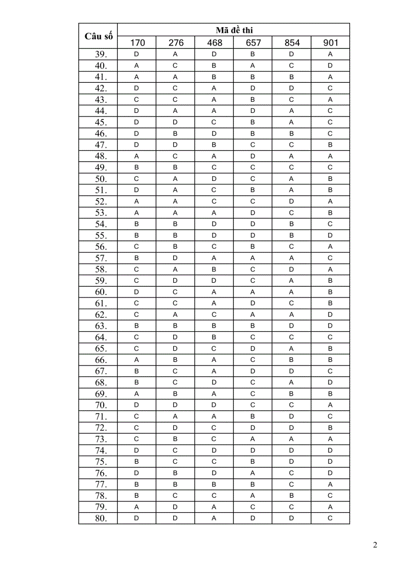 image for page De thi tham khao dh