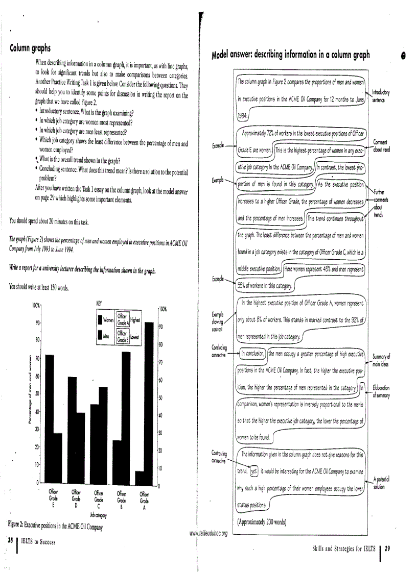 image for page IELTS to Success