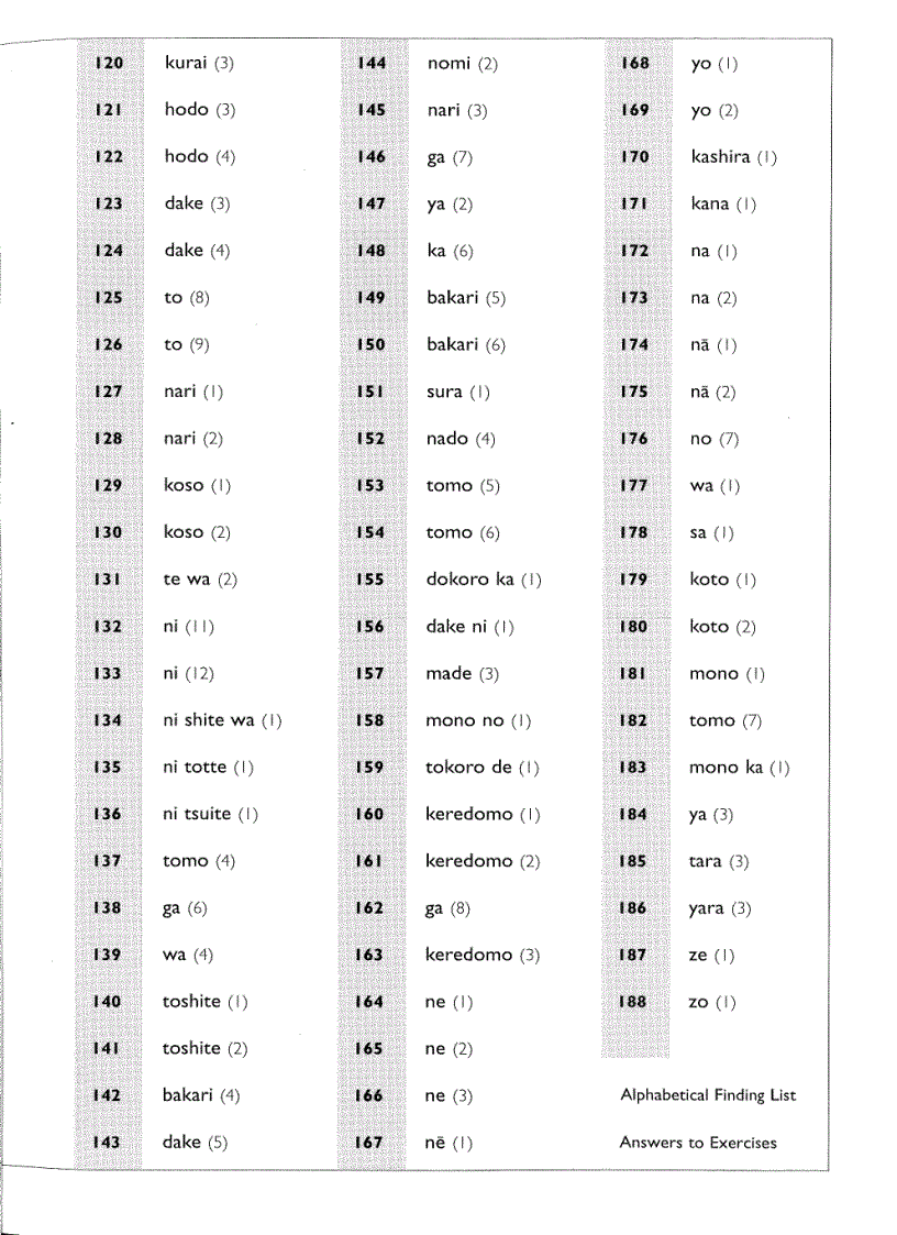 image for page Japanese Particle Workbook