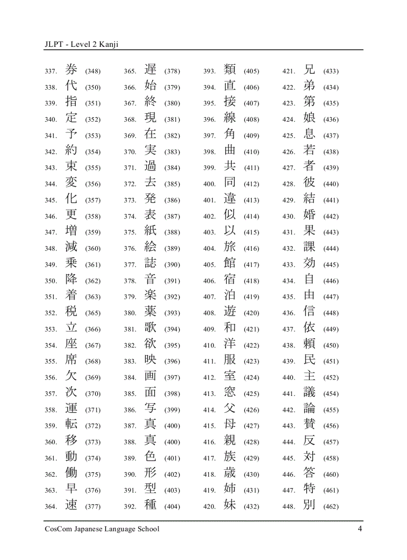 Kanji level2