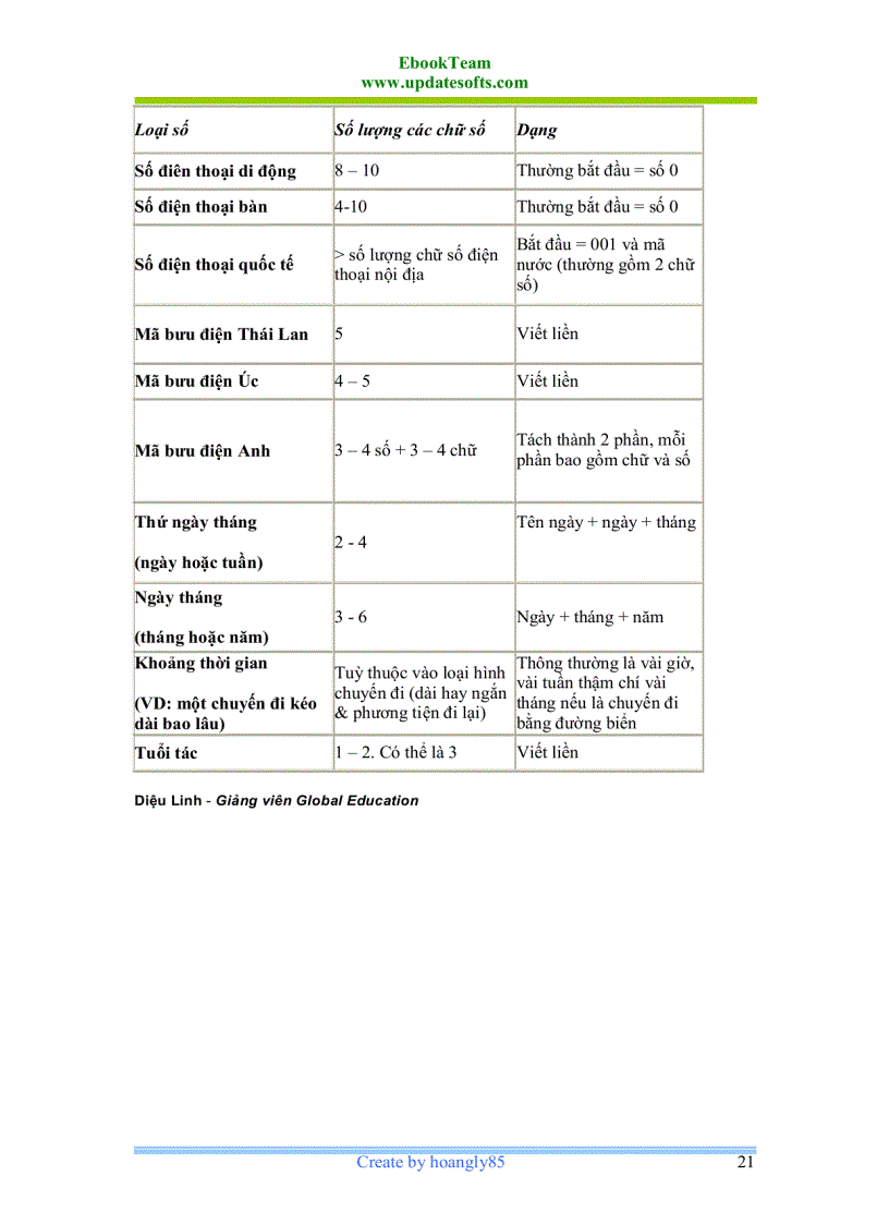 image for page Kinh nghiem hoc tieng anh