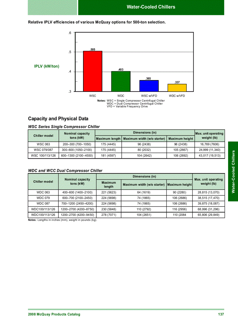 image for page McquayChiller WDC63 manual