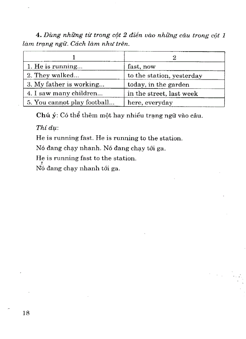 image for page Ngữ pháp tiếng anh