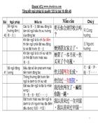 Ngữ pháp tiếng trung hay