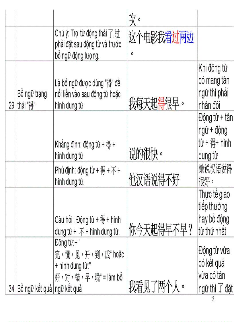 image for page Ngữ pháp tiếng trung hay