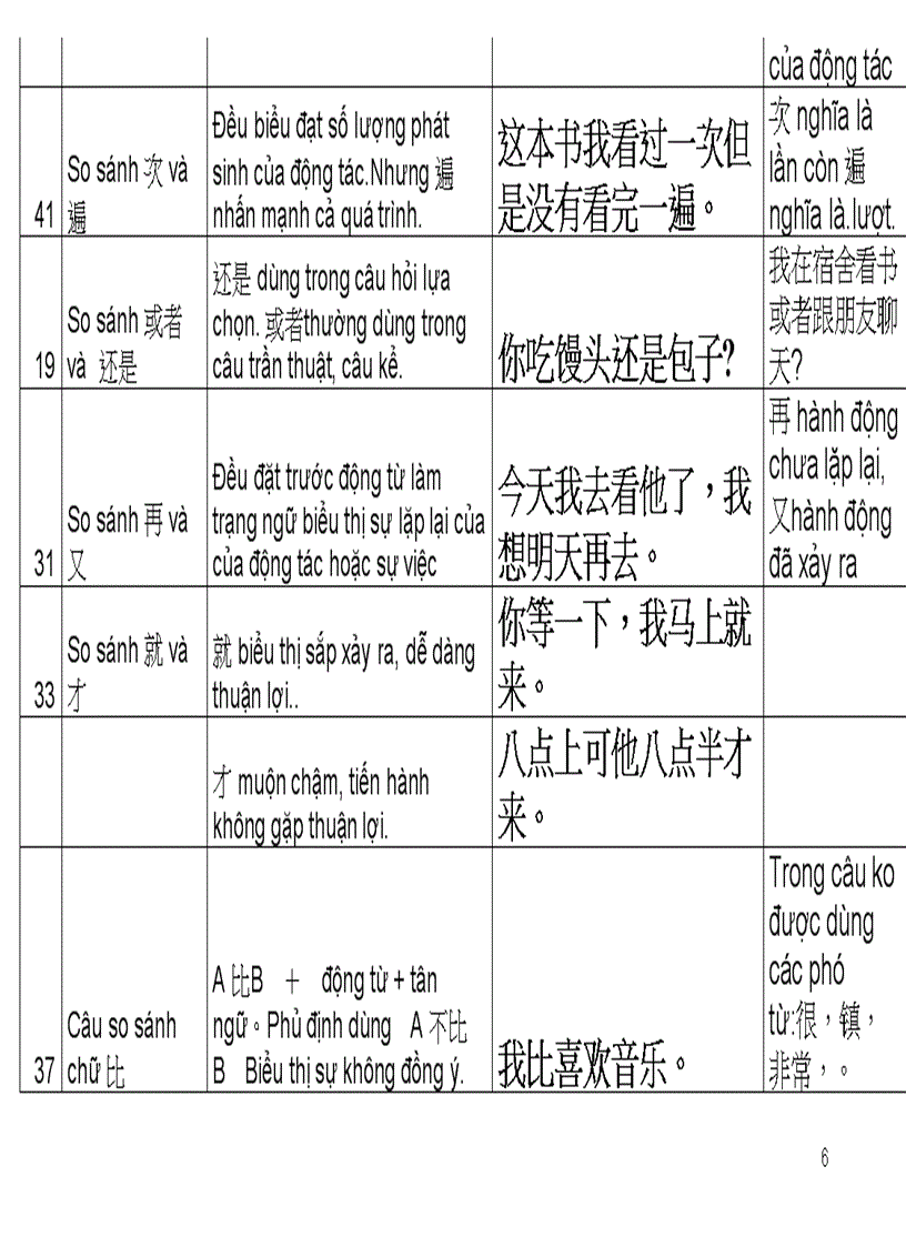 Ngữ pháp tiếng trung hay